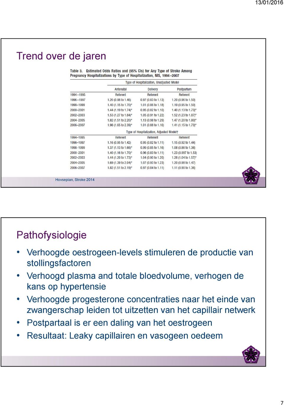 Verhoogde progesterone concentraties naar het einde van zwangerschap leiden tot uitzetten van het