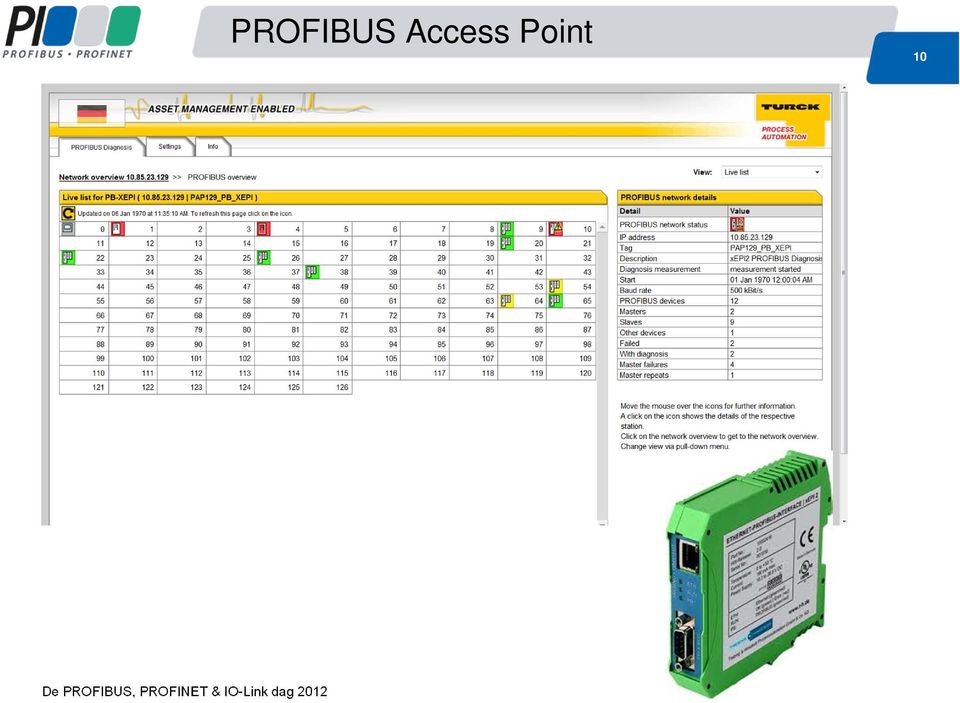 PROFIBUS,