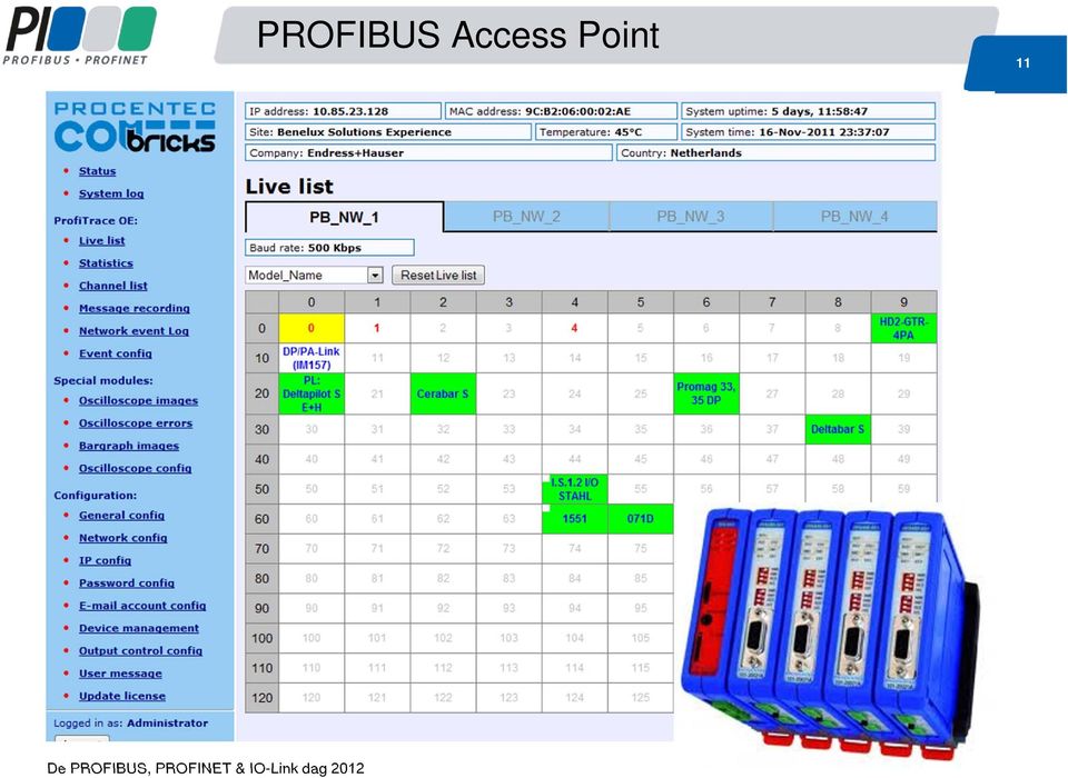 PROFIBUS,