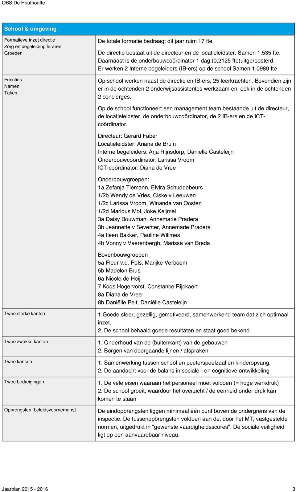 Er werken 2 Interne begeleiders (IB-ers) op de school Samen 1,0989 fte Op school werken naast de directie en IB-ers, 25 leerkrachten.