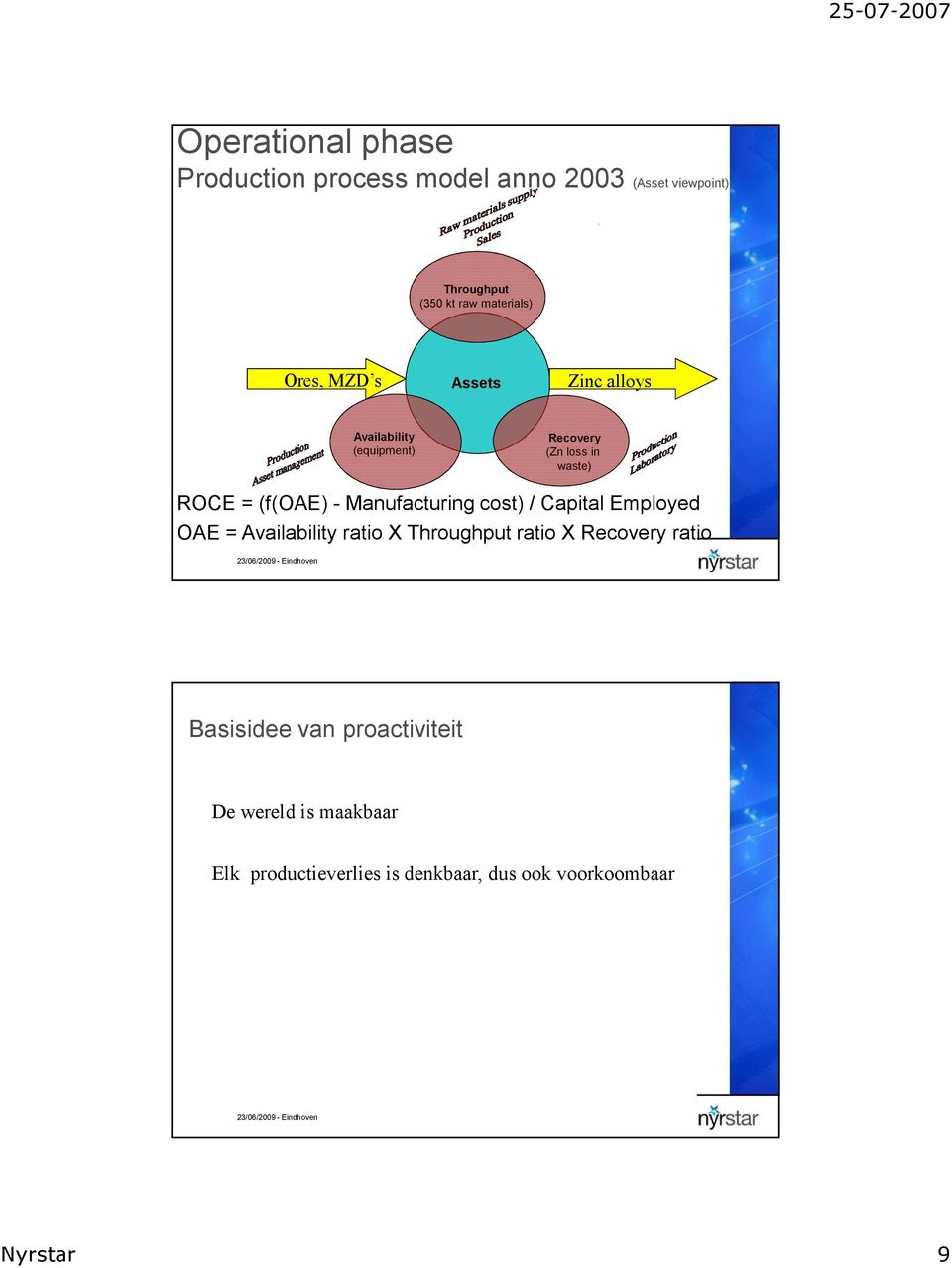 Manufacturing cost) / Capital Employed OAE = Availability ratio X Throughput ratio X Recovery ratio