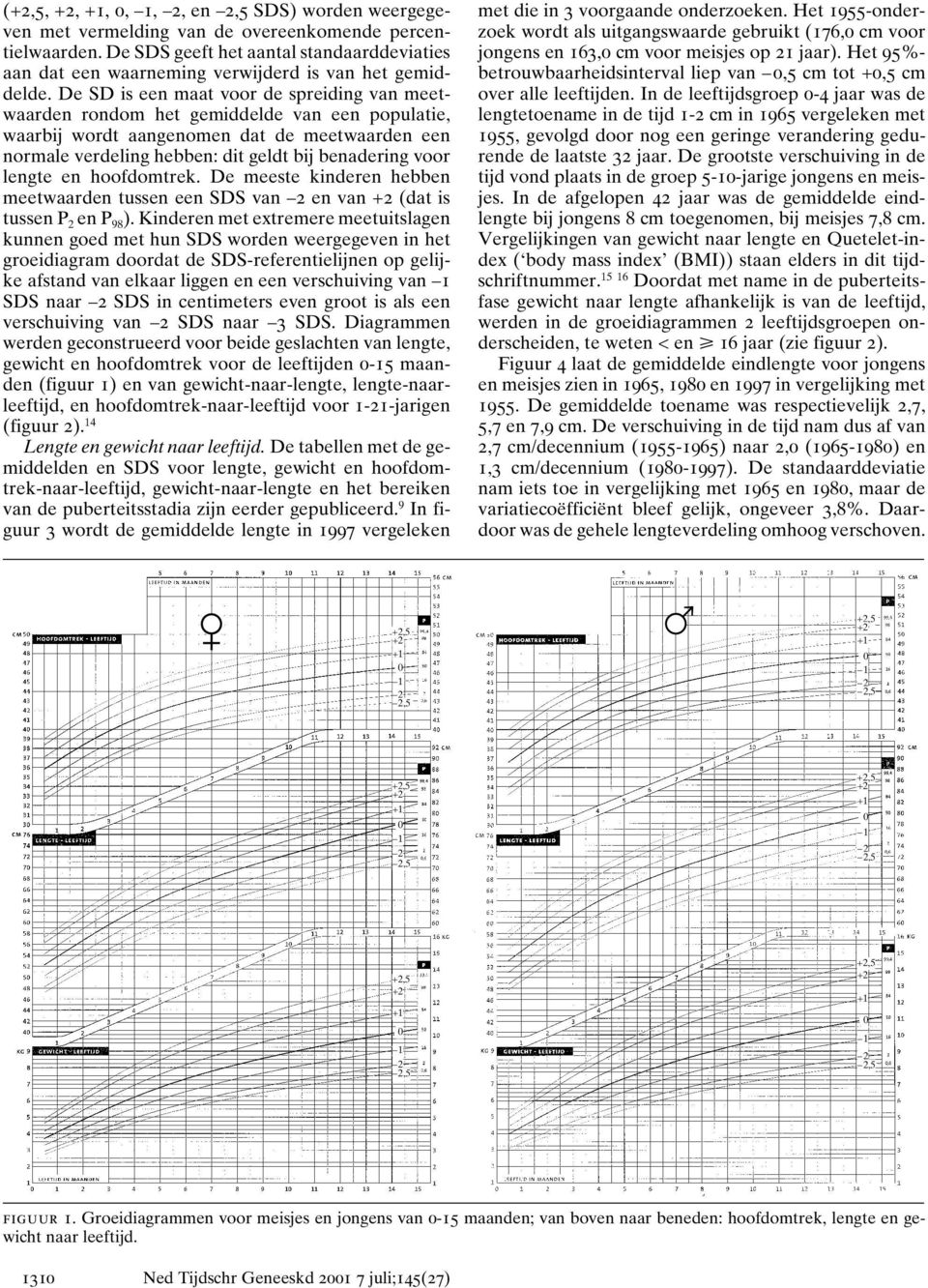 lengte en hoofdomtrek. De meeste kinderen hebben meetwaarden tussen een SDS van en van (dat is tussen P 2 en P 98 ).