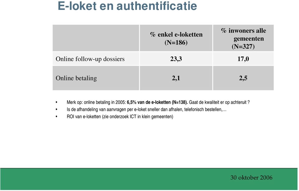 e-loketten (N=138). Gaat de kwaliteit er op achteruit?