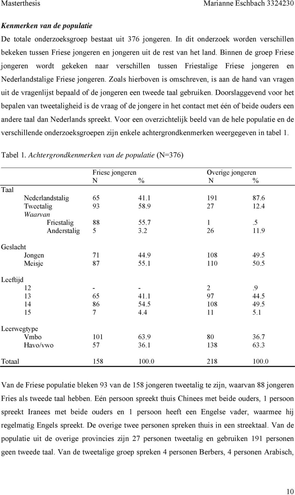 Zoals hierboven is omschreven, is aan de hand van vragen uit de vragenlijst bepaald of de jongeren een tweede taal gebruiken.