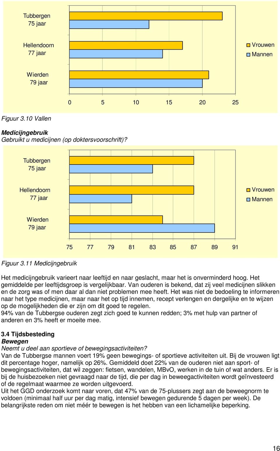 Van ouderen is bekend, dat zij veel medicijnen slikken en de zorg was of men daar al dan niet problemen mee heeft.