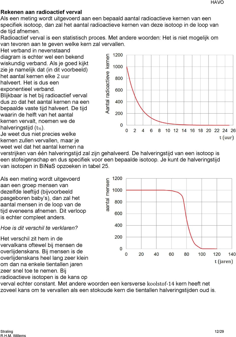 Het verband in nevenstaand diagram is echter wel een bekend wiskundig verband. Als je goed kijkt zie je namelijk dat (in dit voorbeeld) het aantal kernen elke 2 uur halveert.