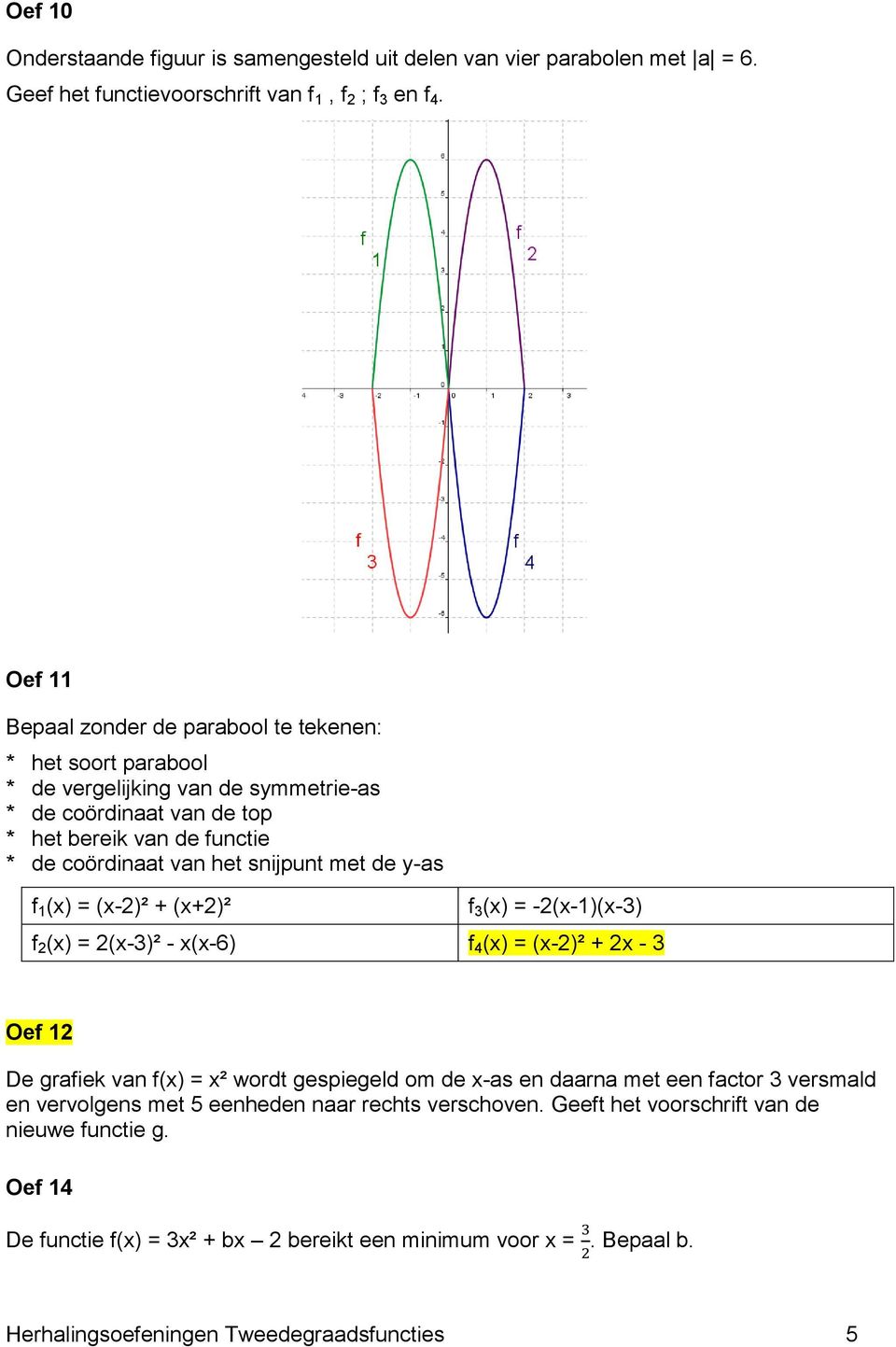 snijpunt met de y-as f 1 (x) = (x-2)² + (x+2)² f 3 (x) = -2(x-1)(x-3) f 2 (x) = 2(x-3)² - x(x-6) f 4 (x) = (x-2)² + 2x - 3 Oef 12 De grafiek van f(x) = x² wordt gespiegeld om de x-as en