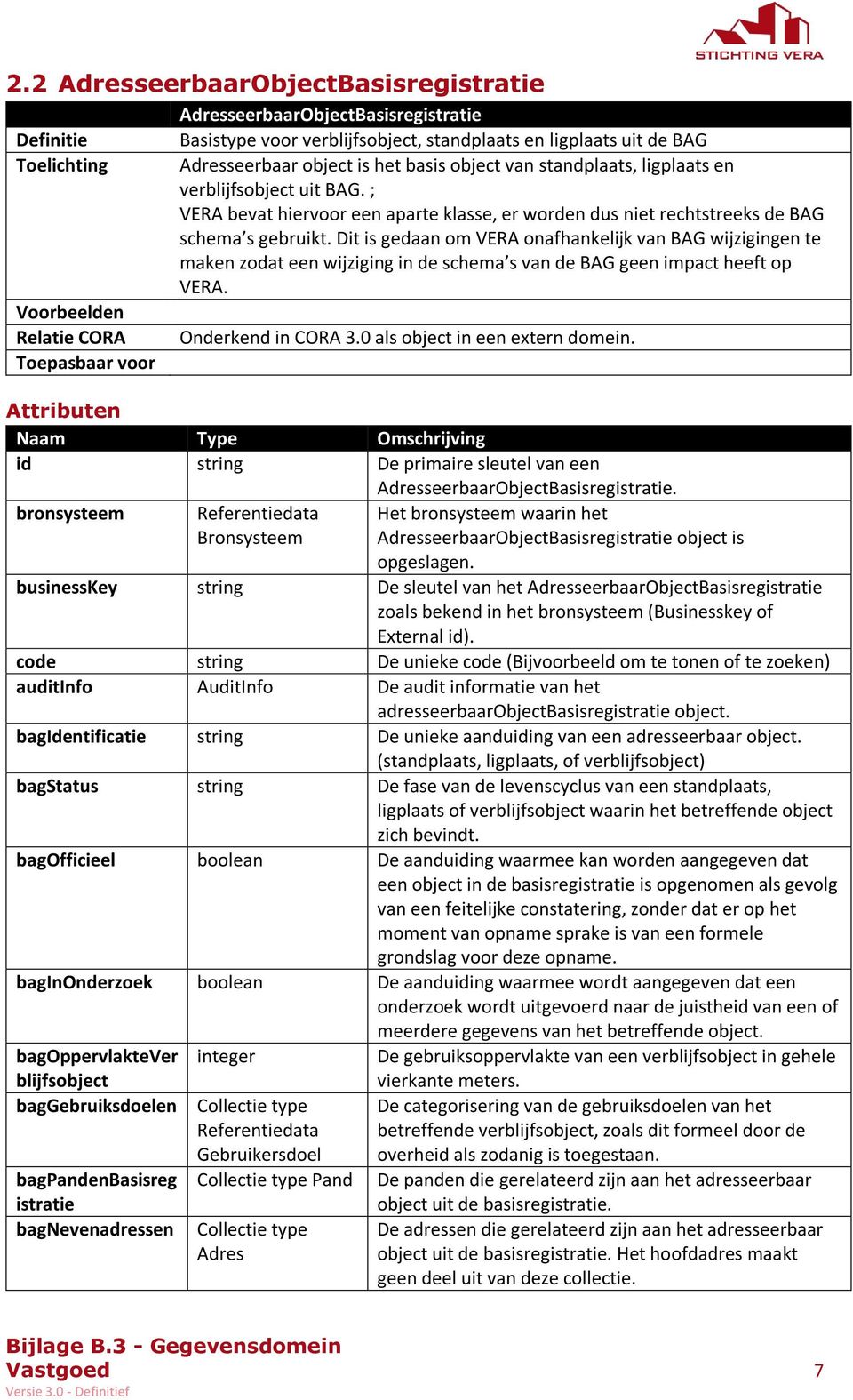 Dit is gedaan om VERA onafhankelijk van BAG wijzigingen te maken zodat een wijziging in de schema s van de BAG geen impact heeft op VERA. Voorbeelden Relatie CORA Onderkend in CORA 3.