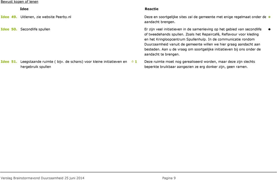 In de communicatie rondom Duurzaamheid vanuit de gemeente willen we hier graag aandacht aan besteden. Aan u de vraag om soortgelijke initiatieven bij ons onder de aandacht te brengen. 51.