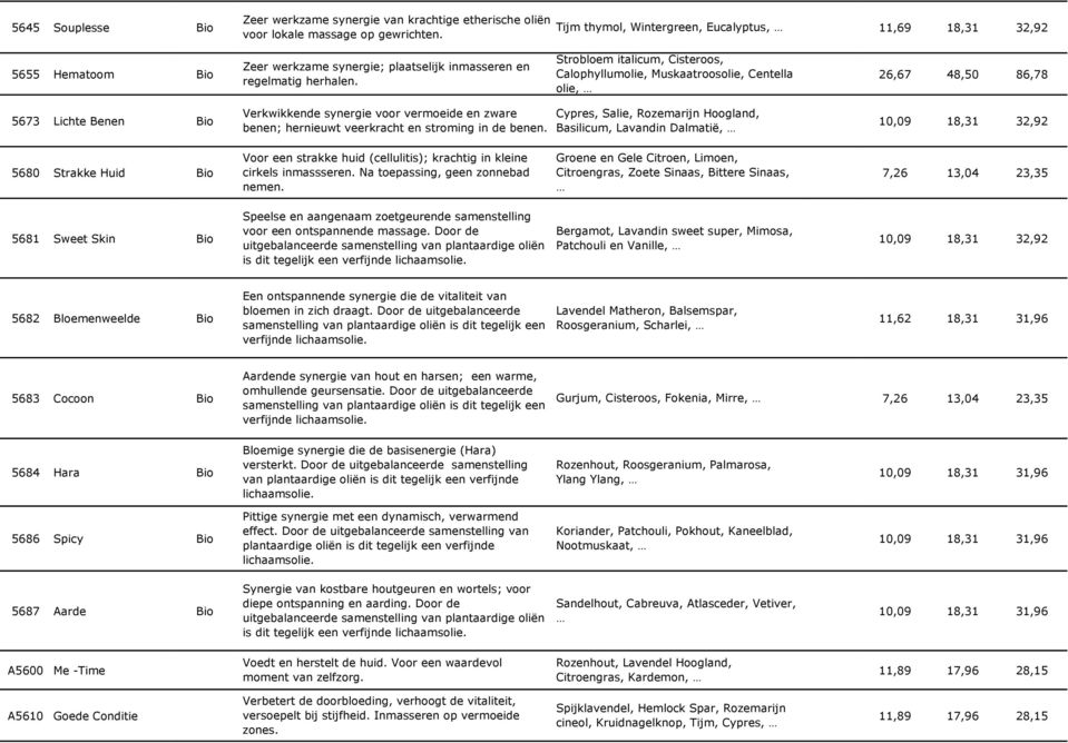 olie, Verkwikkende synergie voor vermoeide en zware Cypres, Salie, Rozemarijn Hoogland, 5673 Lichte Benen Bio 10,09 18,31 32,92 benen; hernieuwt veerkracht en stroming in de benen.