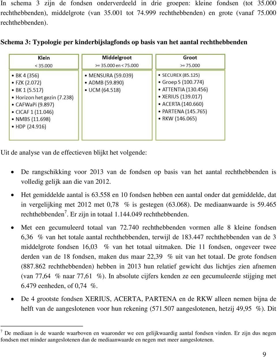 Schema 3: Typologie per kinderbijslagfonds op basis van het aantal rechthebbenden Uit de analyse van de effectieven blijkt het volgende: De rangschikking voor 2013 van de fondsen op basis van het