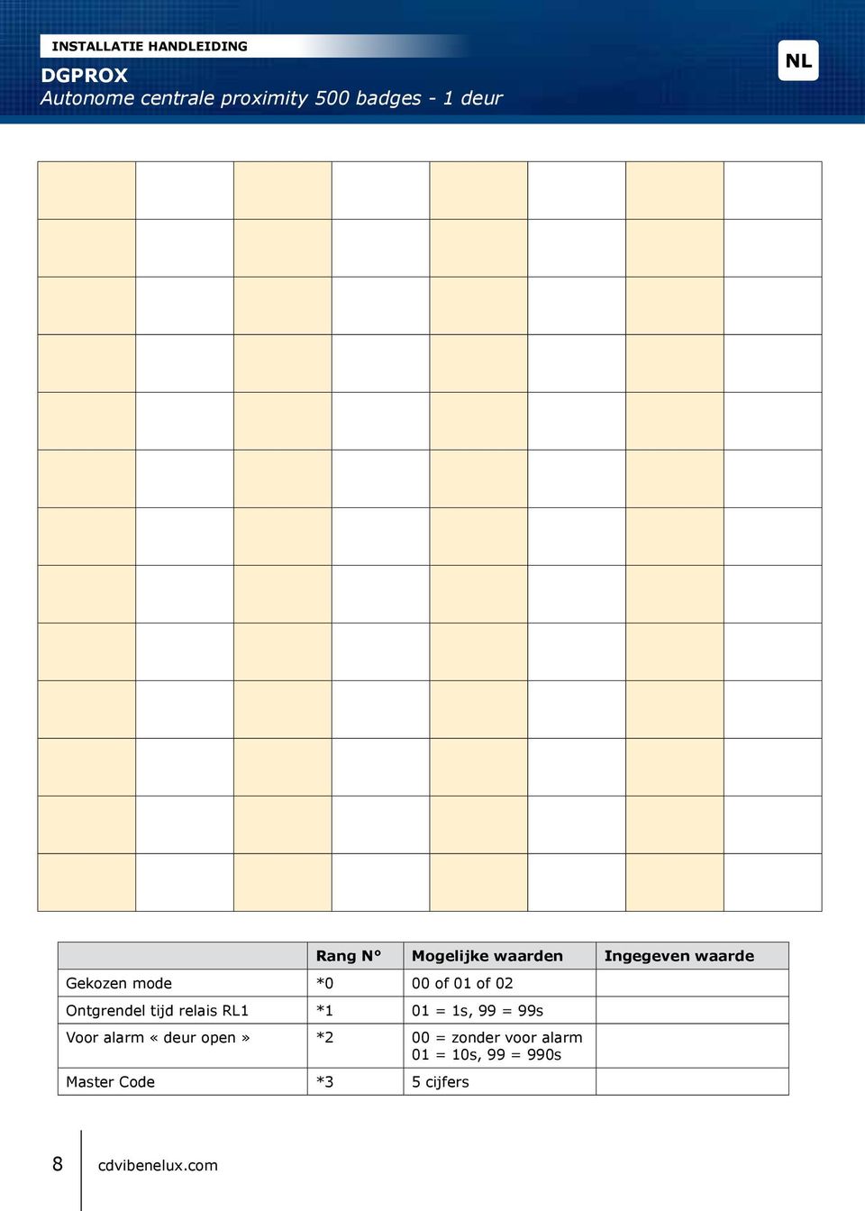 waarde Ontgrendel tijd relais RL1 *1 01 = 1s, 99 = 99s Voor alarm «deur