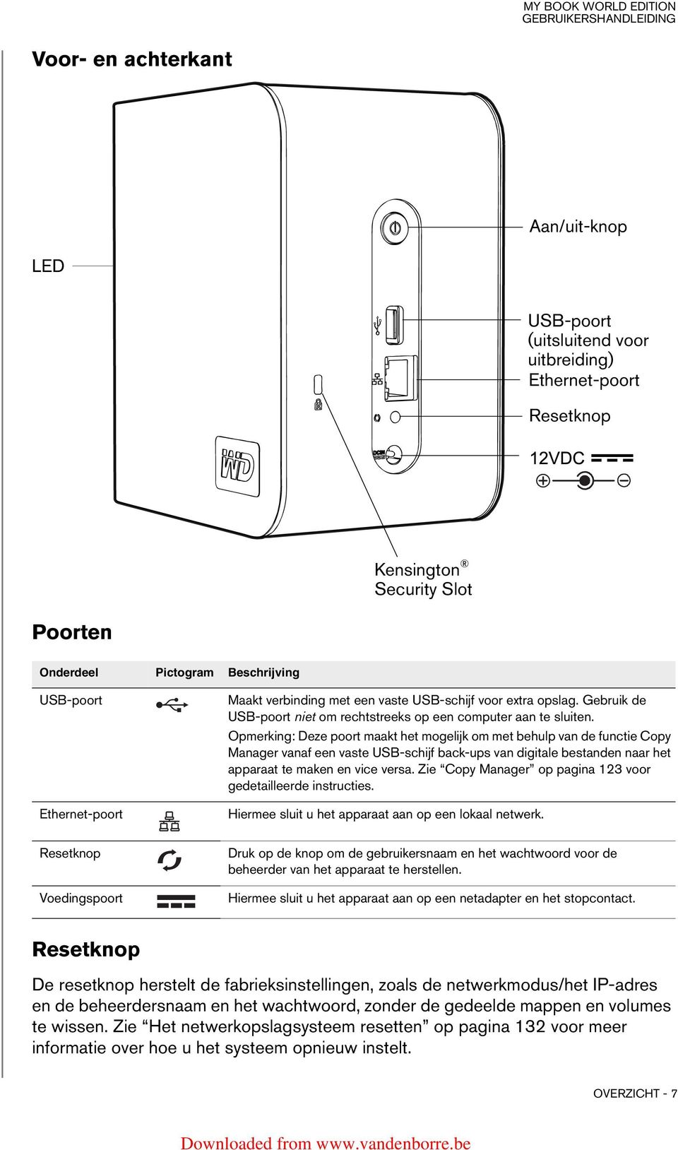 Opmerking: Deze poort maakt het mogelijk om met behulp van de functie Copy Manager vanaf een vaste USB-schijf back-ups van digitale bestanden naar het apparaat te maken en vice versa.