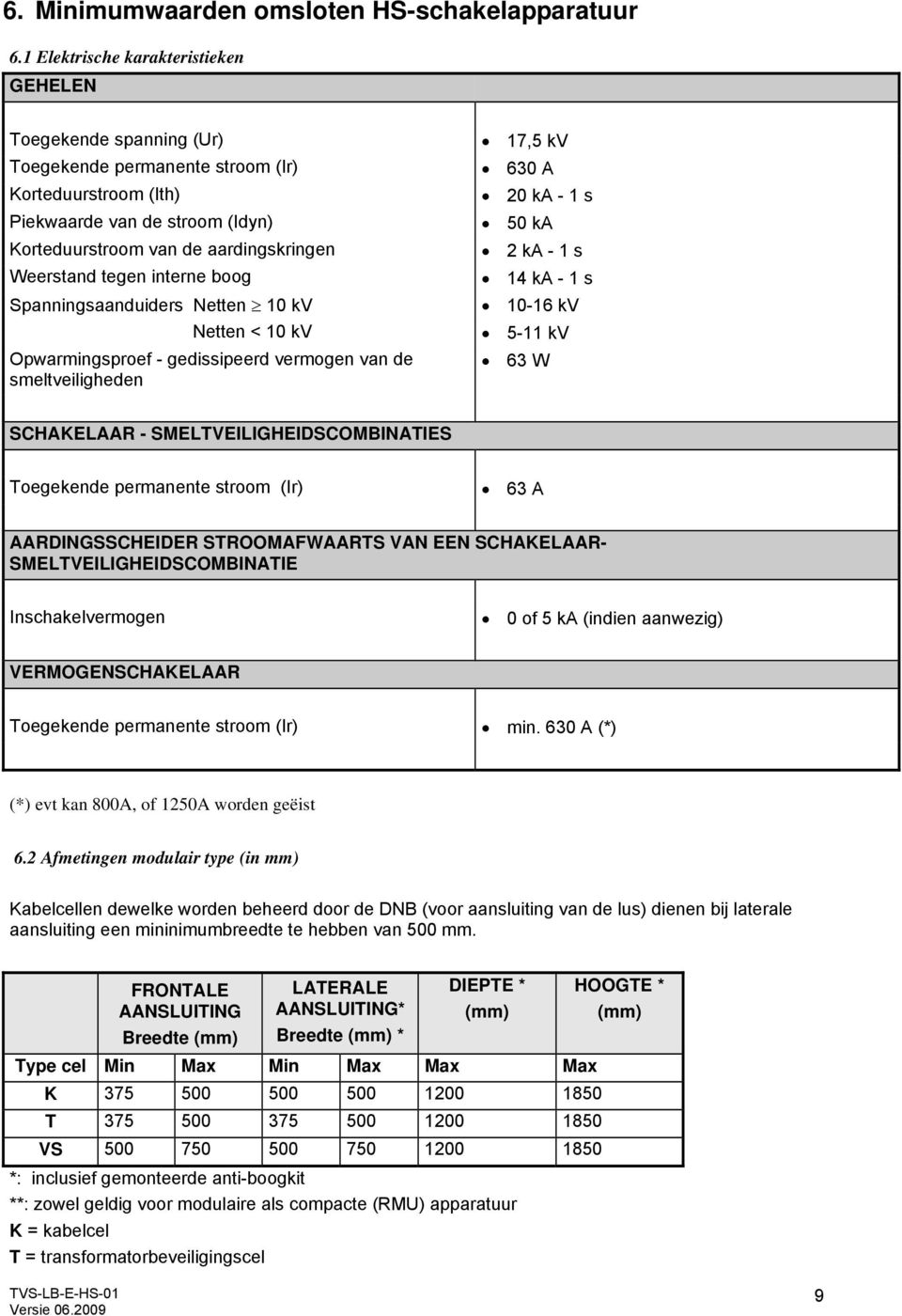 Weerstand tegen interne boog Spanningsaanduiders Netten 10 kv Netten < 10 kv Opwarmingsproef - gedissipeerd vermogen van de smeltveiligheden 17,5 kv 630 A 20 ka - 1 s 50 ka 2 ka - 1 s 14 ka - 1 s