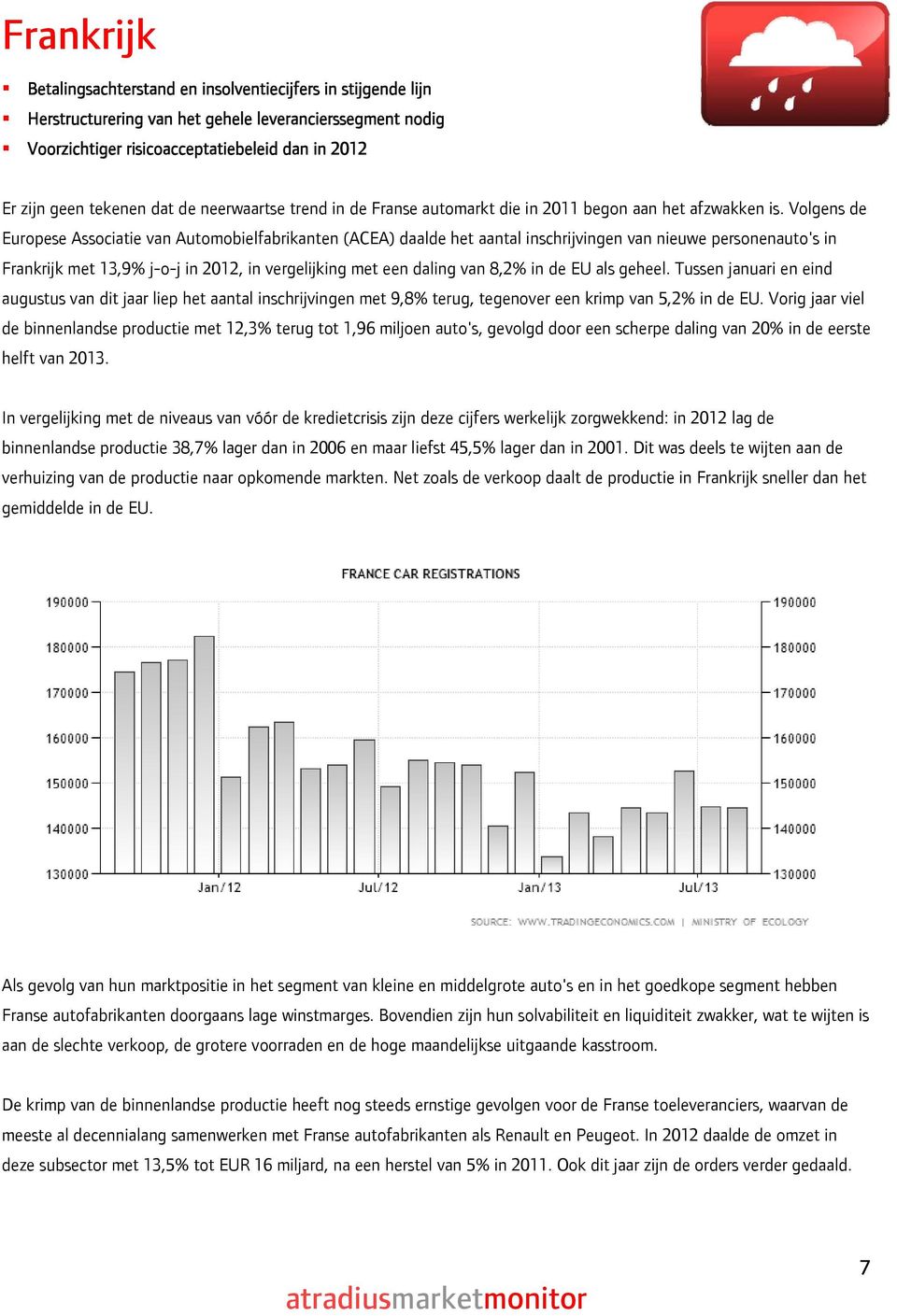 Volgens de Europese Associatie van Automobielfabrikanten (ACEA) daalde het aantal inschrijvingen van nieuwe personenauto's in Frankrijk met 13,9% j-o-j in 2012, in vergelijking met een daling van