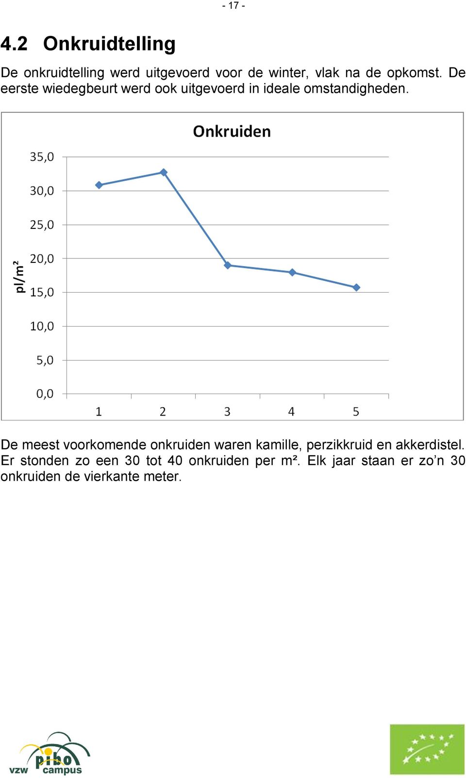 opkomst. De eerste wiedegbeurt werd ook uitgevoerd in ideale omstandigheden.