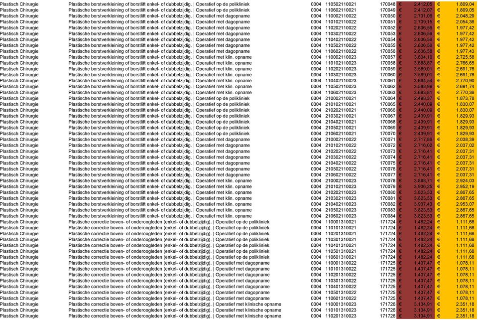 048,29 Plastische borstverkleining of borstlift enkel- of dubbelzijdig. Operatief met dagopname 0304 110102110022 170051 2.739,15 2.