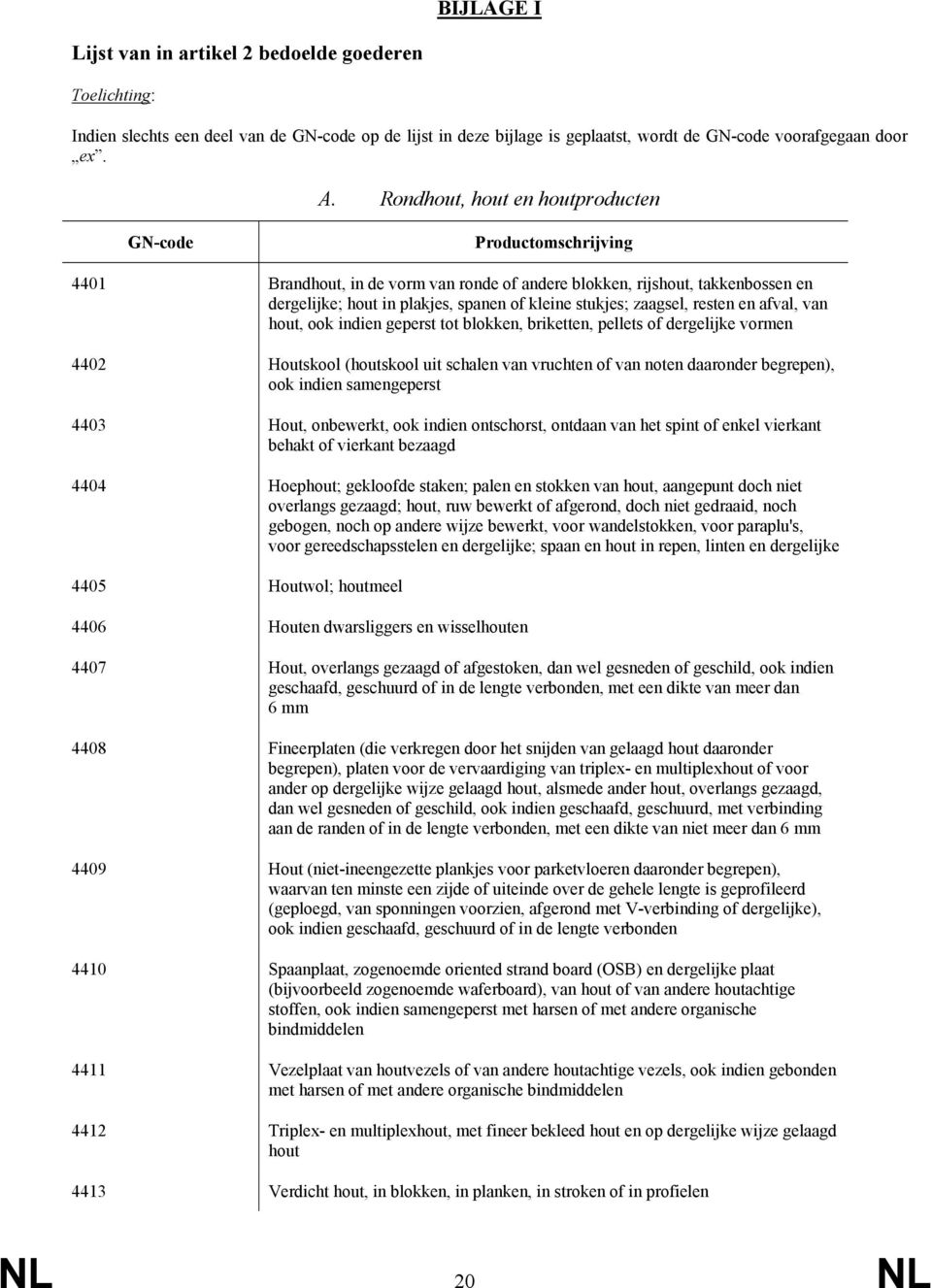 zaagsel, resten en afval, van hout, ook indien geperst tot blokken, briketten, pellets of dergelijke vormen 4402 Houtskool (houtskool uit schalen van vruchten of van noten daaronder begrepen), ook