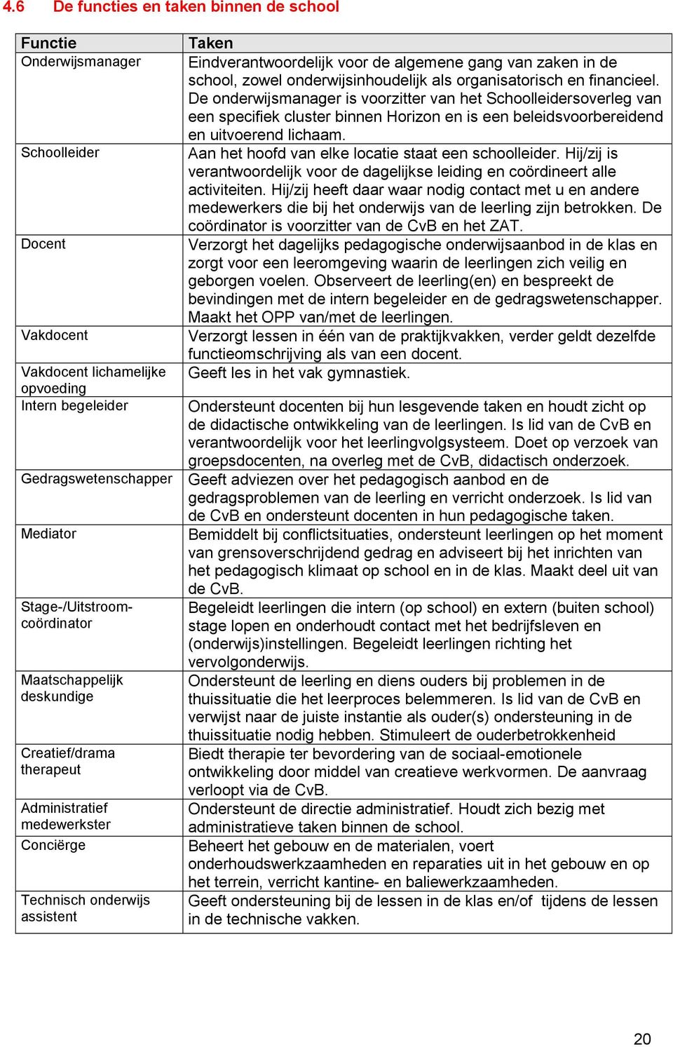 van zaken in de school, zowel onderwijsinhoudelijk als organisatorisch en financieel.