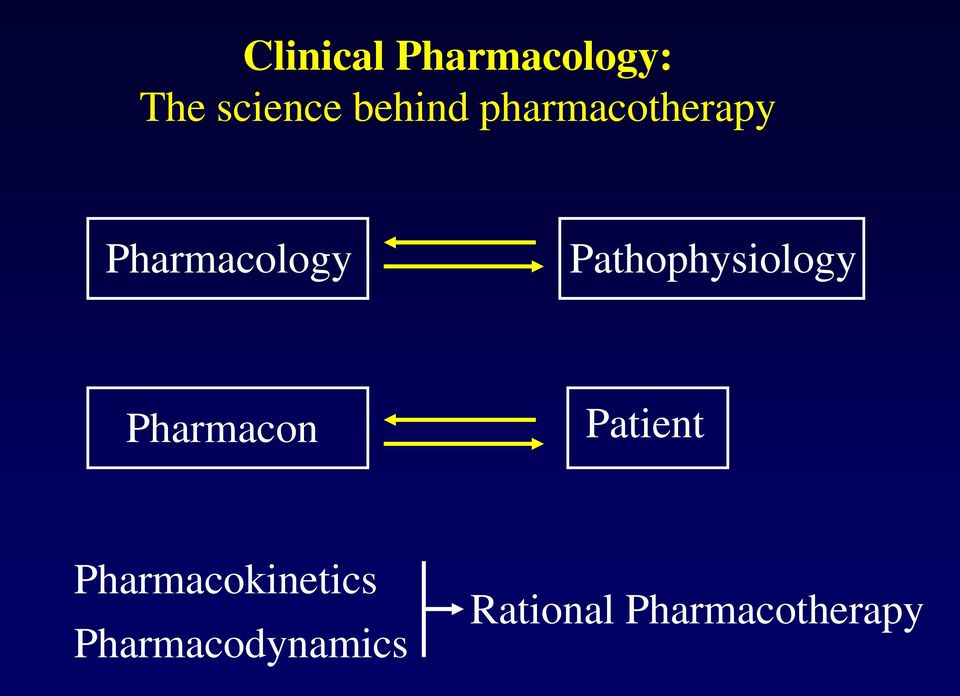 Pathophysiology Pharmacon Patient