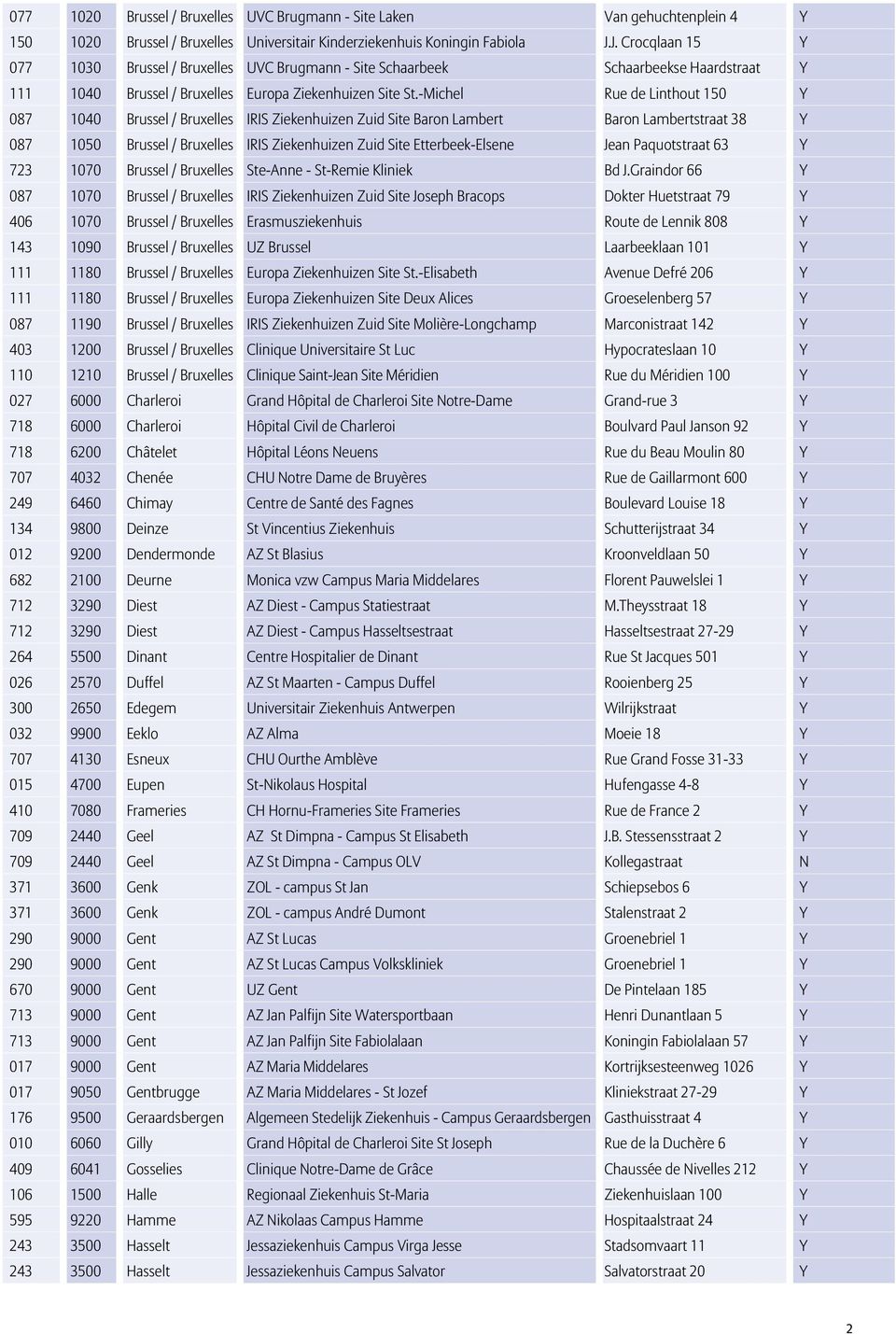 -Michel Rue de Linthout 150 087 1040 Brussel / Bruxelles IRIS Ziekenhuizen Zuid Site Baron Lambert Baron Lambertstraat 38 087 1050 Brussel / Bruxelles IRIS Ziekenhuizen Zuid Site Etterbeek-Elsene