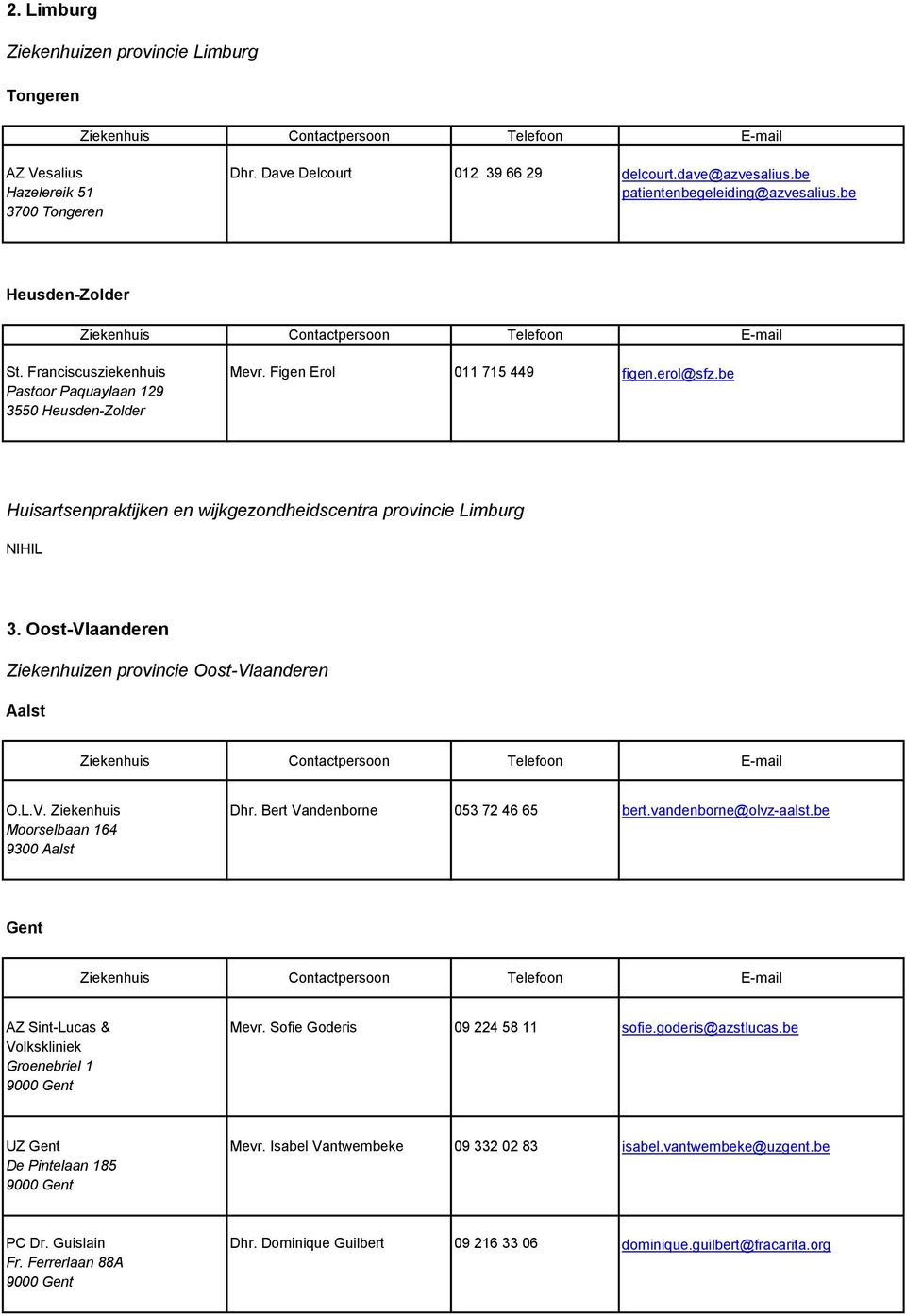 be Pastoor Paquaylaan 129 3550 Heusden-Zolder Huisartsenpraktijken en wijkgezondheidscentra provincie Limburg NIHIL 3. Oost-Vlaanderen Ziekenhuizen provincie Oost-Vlaanderen Aalst O.L.V. Ziekenhuis Dhr.