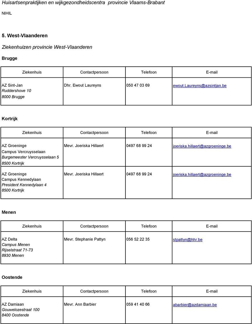 be Ruddershove 10 8000 Brugge Kortrijk AZ Groeninge Campus Vercruysselaan Burgemeester Vercruysselaan 5 8500 Kortrijk AZ Groeninge Campus Kennedylaan President Kennedylaan 4 8500 Kortrijk Mevr.