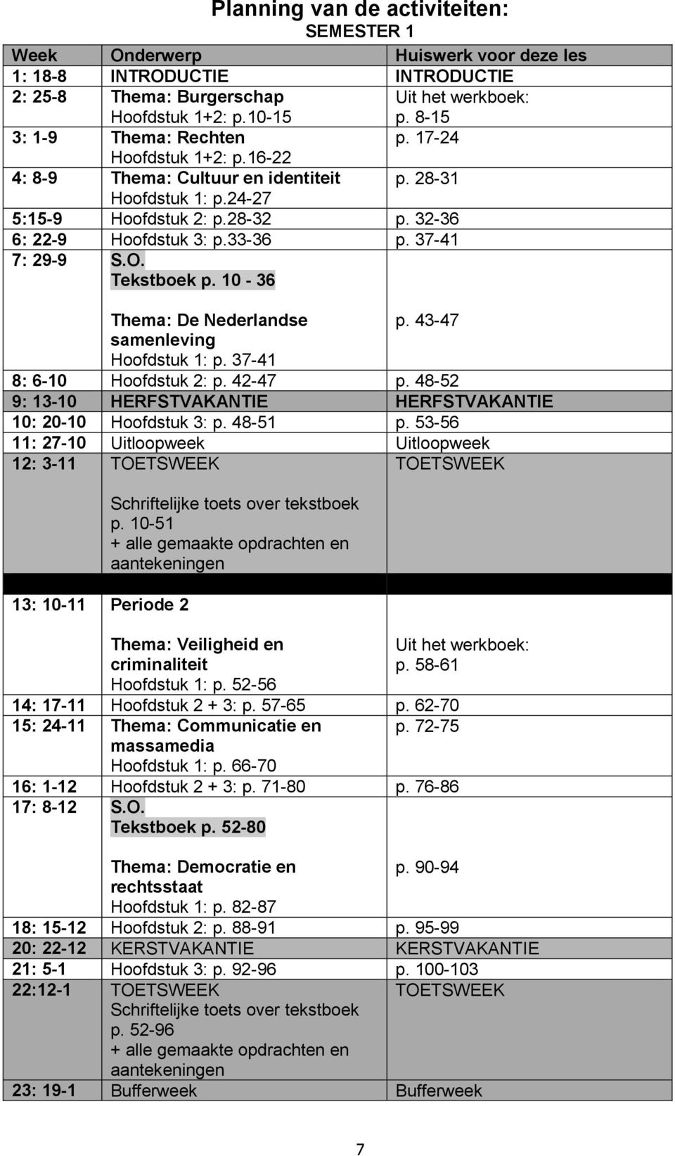 37-41 7: 29-9 S.O. Tekstboek p. 10-36 Thema: De Nederlandse p. 43-47 samenleving Hoofdstuk 1: p. 37-41 8: 6-10 Hoofdstuk 2: p. 42-47 p.