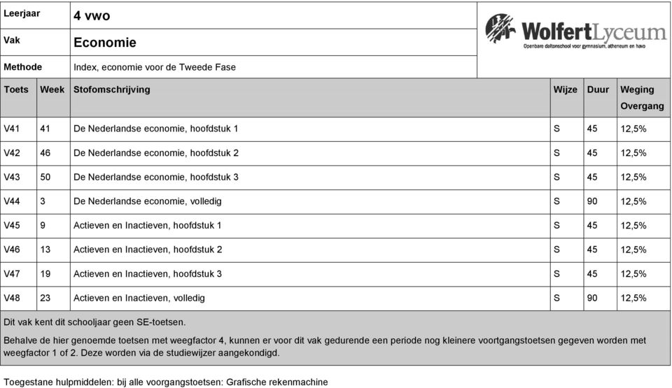 V45 9 Actieven en Inactieven, hoofdstuk 1 45 12,5% V46 13 Actieven en Inactieven, hoofdstuk 2 45 12,5% V47 19 Actieven en Inactieven,