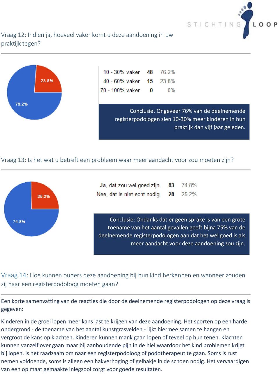 Vraag 13: Is het wat u betreft een probleem waar meer aandacht voor zou moeten zijn?