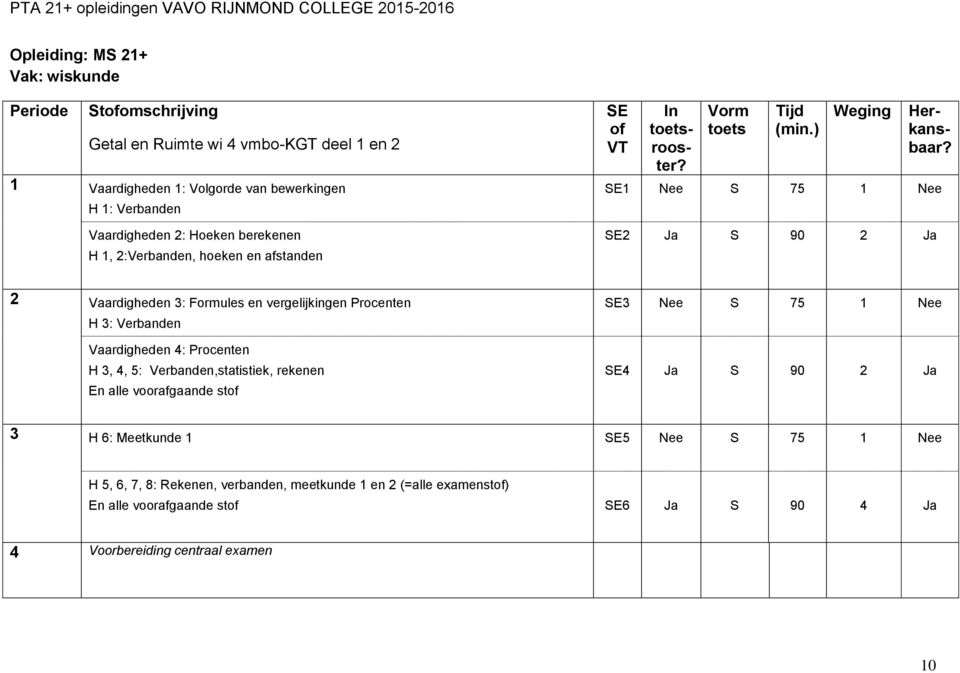 SE S 75 SE2 S 90 2 2 Vaardigheden 3: Formules en vergelijkingen Procenten H 3: Verbanden Vaardigheden 4: Procenten H 3, 4, 5: Verbanden,statistiek,