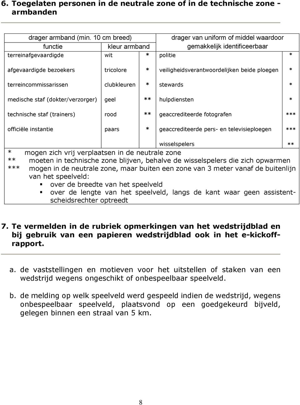 veiligheidsverantwoordelijken beide ploegen * terreincommissarissen clubkleuren * stewards * medische staf (dokter/verzorger) geel ** hulpdiensten * technische staf (trainers) rood ** geaccrediteerde