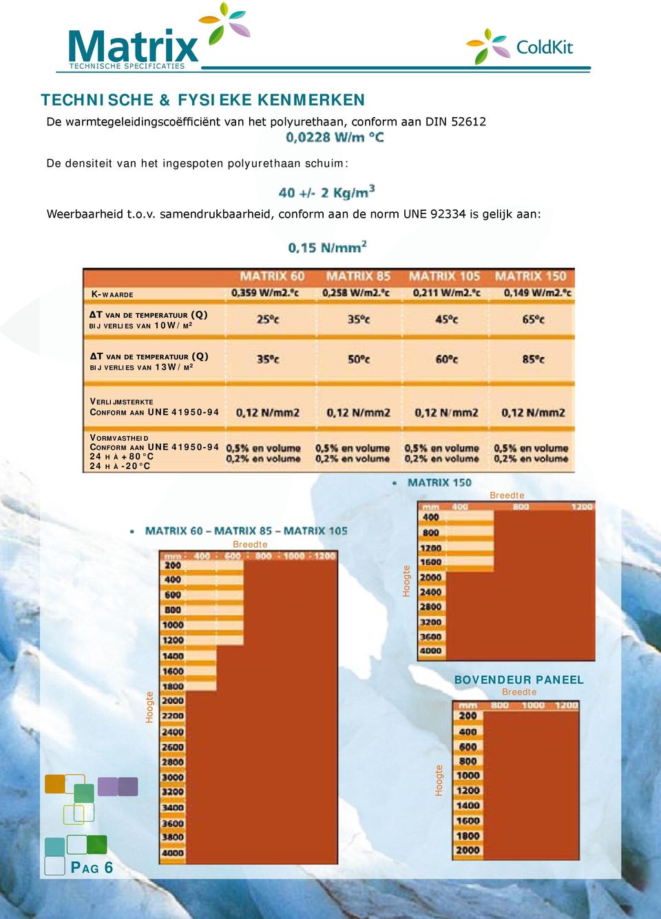 samendrukbaarheid, conform aan de norm UNE 92334 is gelijk aan: K-waarde T van de temperatuur (Q) bij verlies van 10W/m² T van