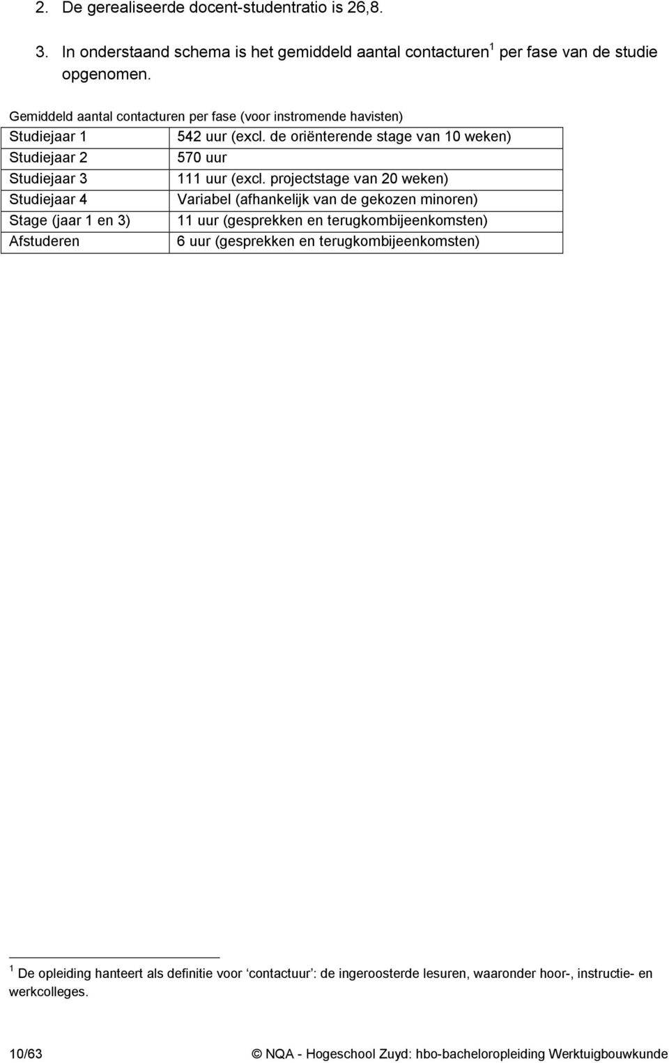 projectstage van 20 weken) Studiejaar 4 Variabel (afhankelijk van de gekozen minoren) Stage (jaar 1 en 3) 11 uur (gesprekken en terugkombijeenkomsten) Afstuderen 6 uur (gesprekken