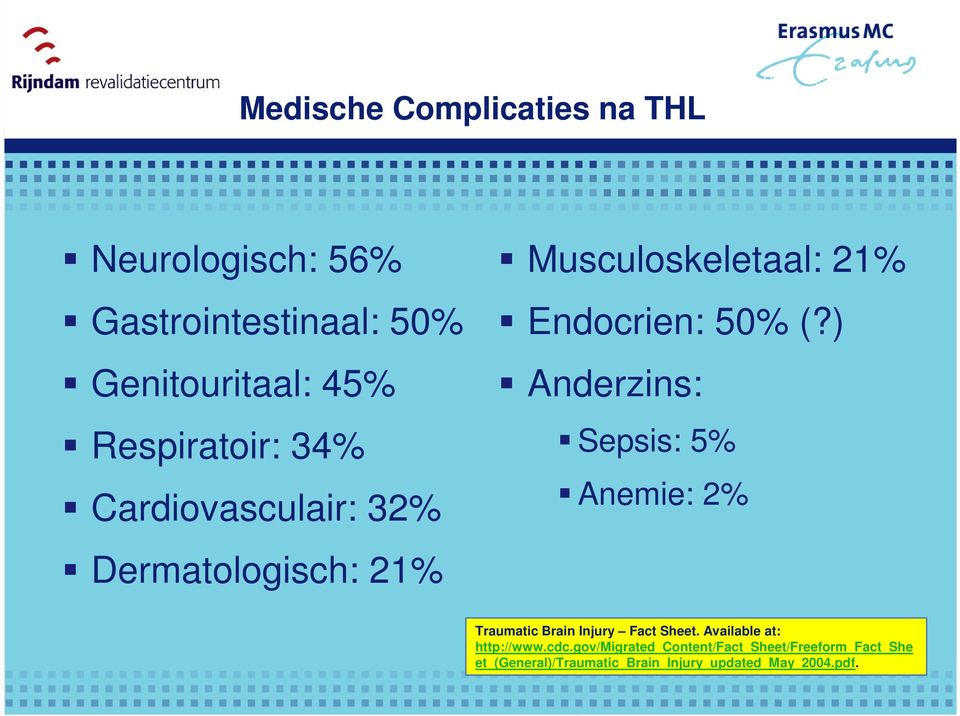 ) Anderzins: Sepsis: 5% Anemie: 2% Traumatic Brain Injury Fact Sheet. Available at: http://www.