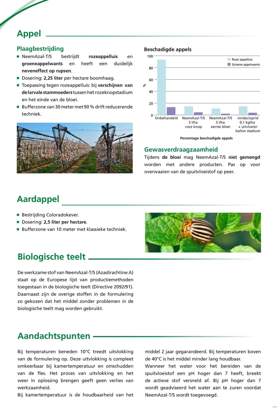 Beschadigde appels % 100 80 60 40 20 0 Onbehandeld NeemAzal-T/S 3 l/ha roze knop NeemAzal-T/S 3 l/ha eerste bloei Roze appelluis Groene appelwants imidacloprid 0,1 kg/ha + uitvloeier ballon stadium