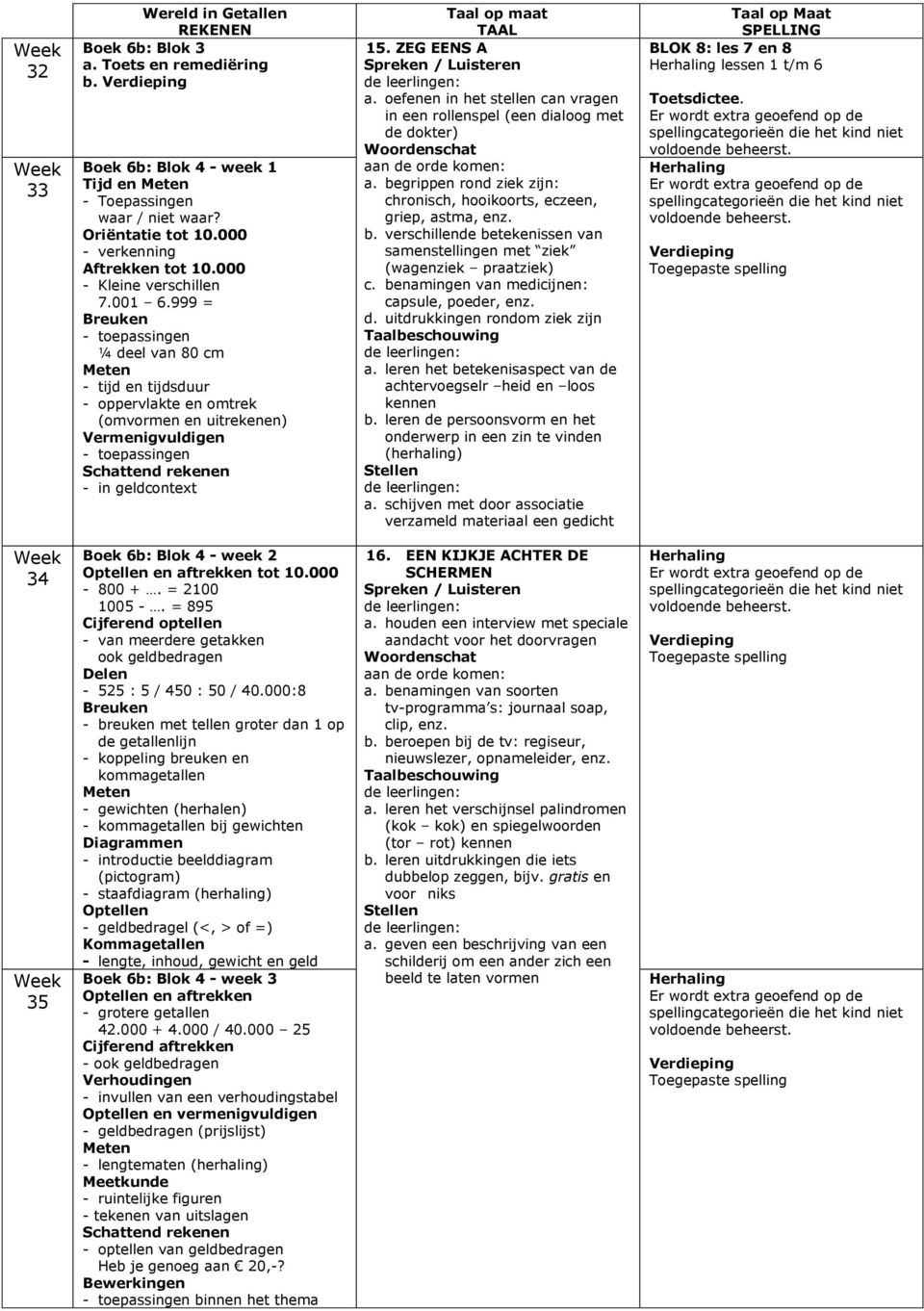 oefenen in het stellen can vragen in een rollenspel (een dialoog met de dokter) a. begrippen rond ziek zijn: chronisch, hooikoorts, eczeen, griep, astma, b.