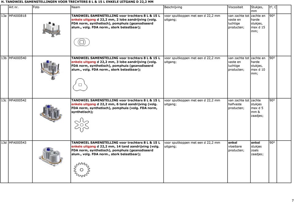 , sterk belastbaar); voor spuitkoppen met een d 22,2 vaste en luchtige zachte en harde stukjes, max d 15 ; 13b MFA000540 TANDWIEL SAMENSTELLING voor trechters 8 L & 15 L enkele uitgang d 22,2, 3 lobe