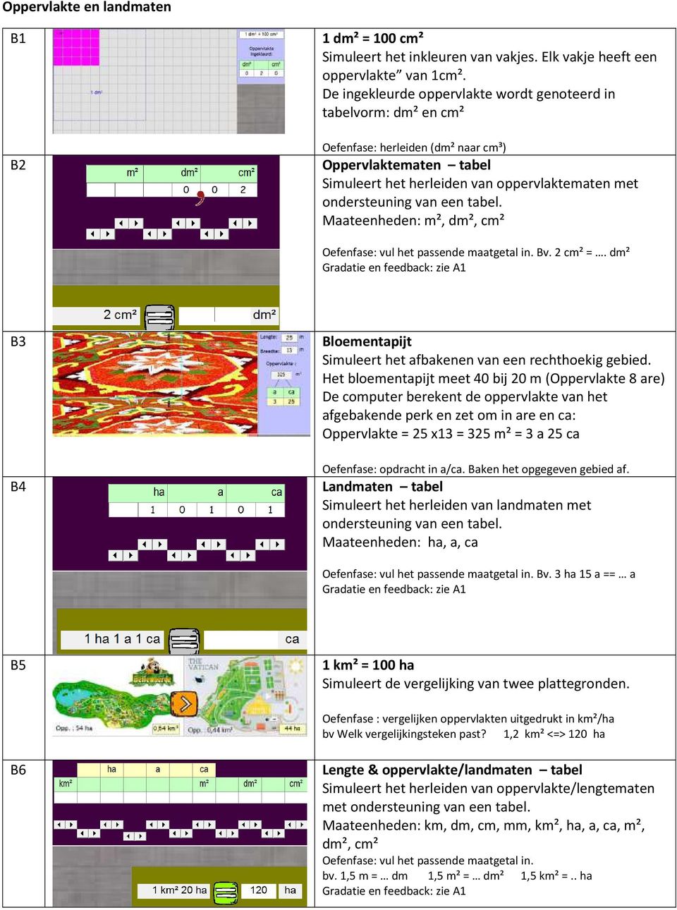 tabel. Maateenheden: m², dm², cm² Oefenfase: vul het passende maatgetal in. Bv. 2 cm² =. dm² B3 B4 Bloementapijt Simuleert het afbakenen van een rechthoekig gebied.