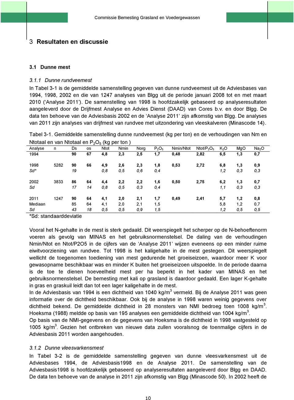 1 Dunne rundveemest In Tabel 3-1 is de gemiddelde samenstelling gegeven van dunne rundveemest uit de Adviesbases van 1994, 1998, 2002 en die van 1247 analyses van Blgg uit de periode januari 2008 tot