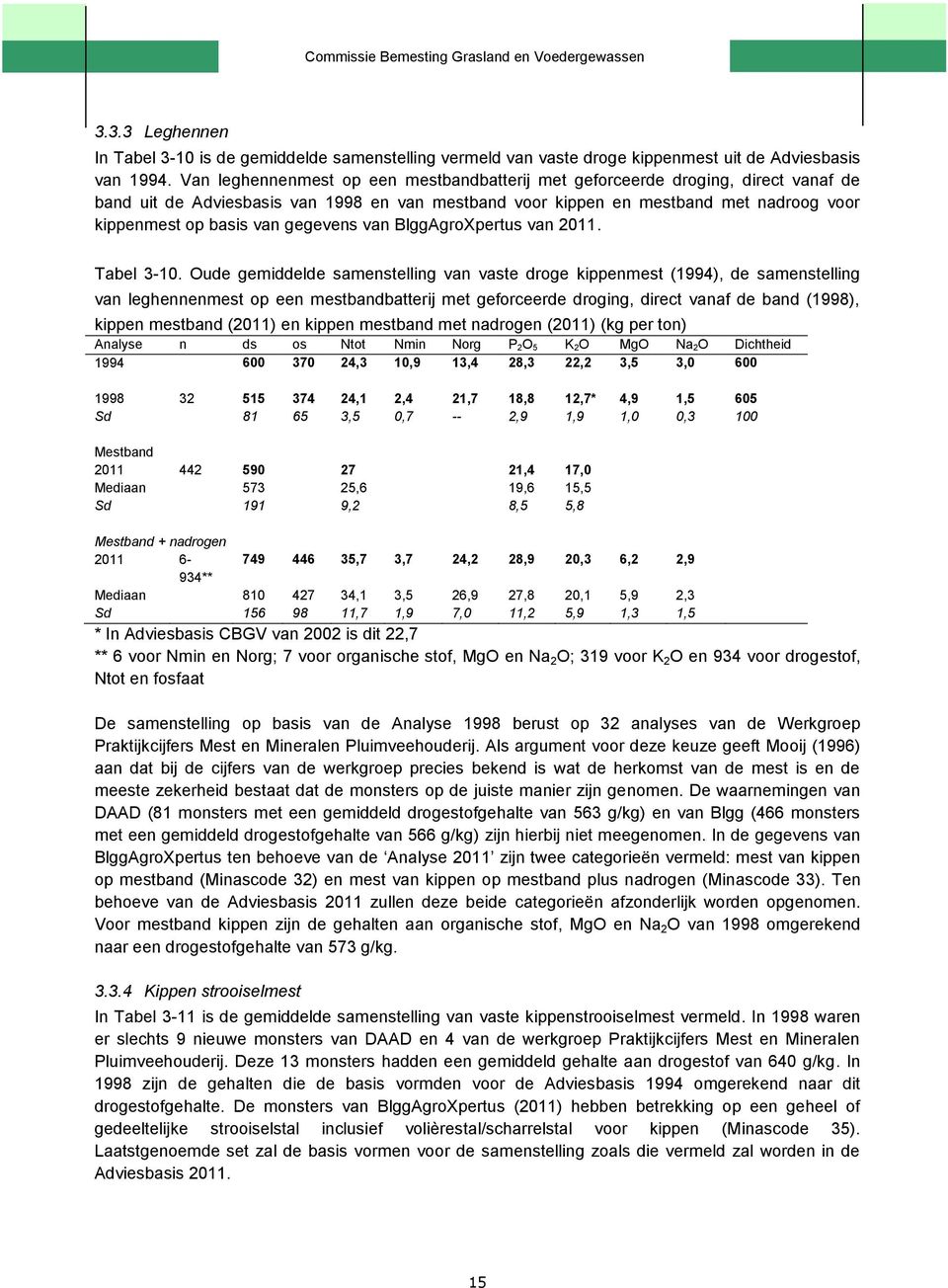 gegevens van BlggAgroXpertus van 2011. Tabel 3-10.