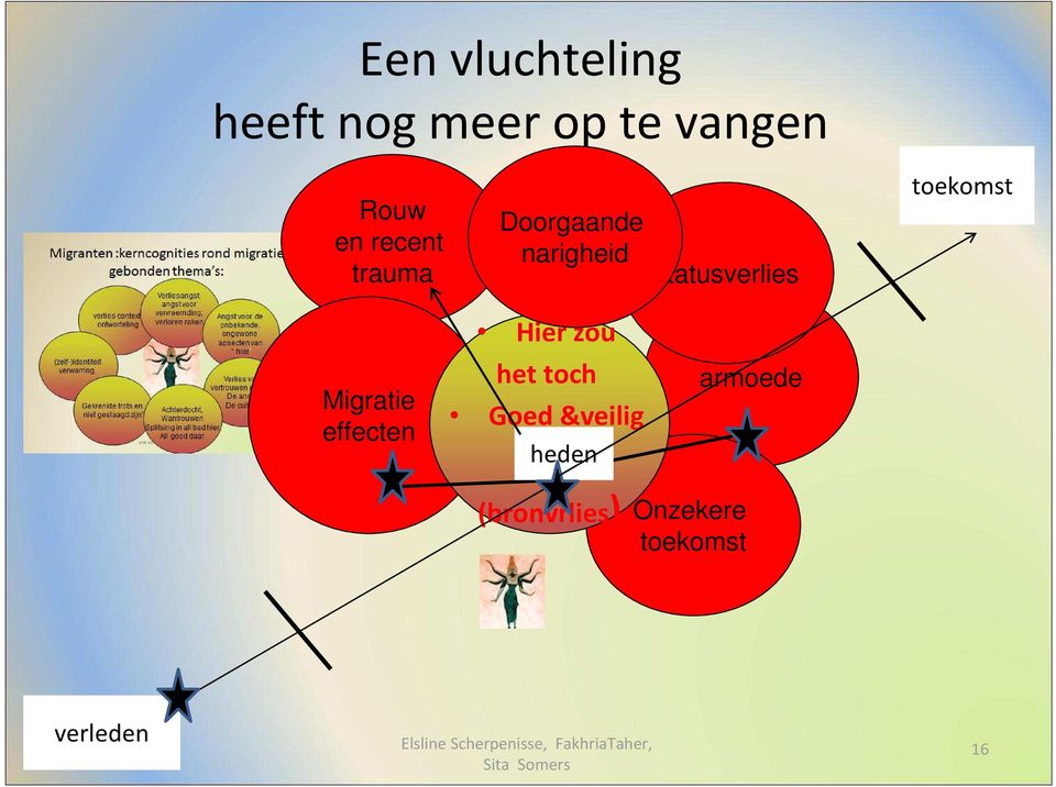 toekomstt Hier zou Migratie effecten het toch Goed