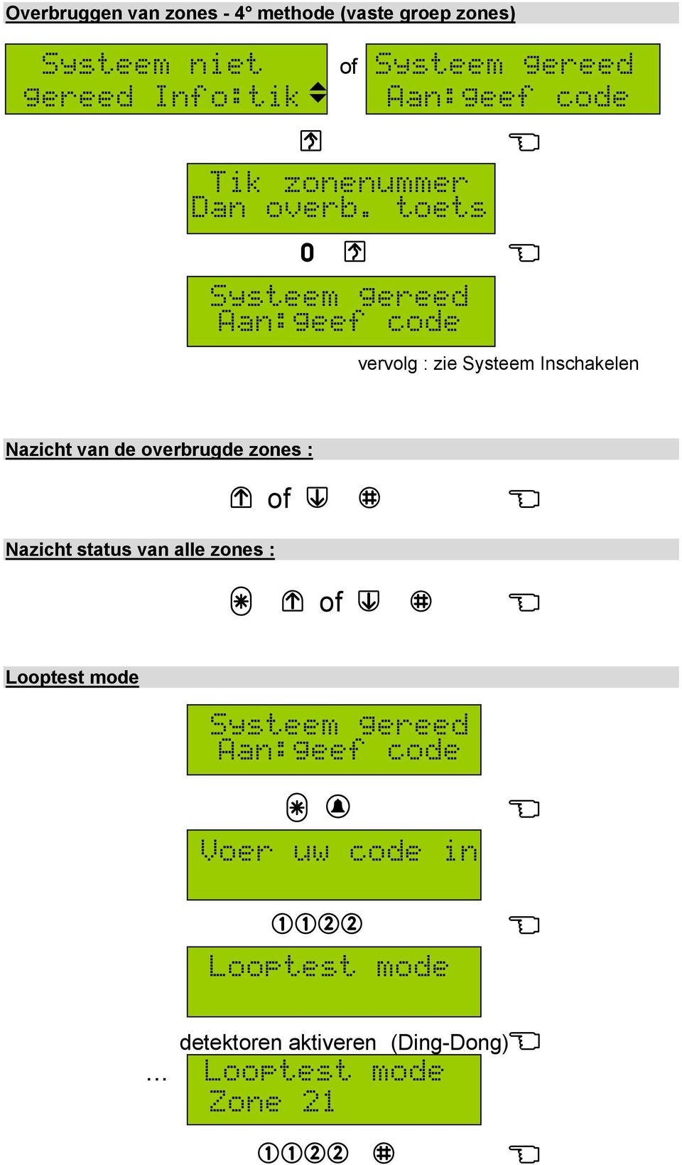 toets 0 i ysteem gereed vervolg : zie ysteem Inschakelen Nazicht van de overbrugde zones : j of k