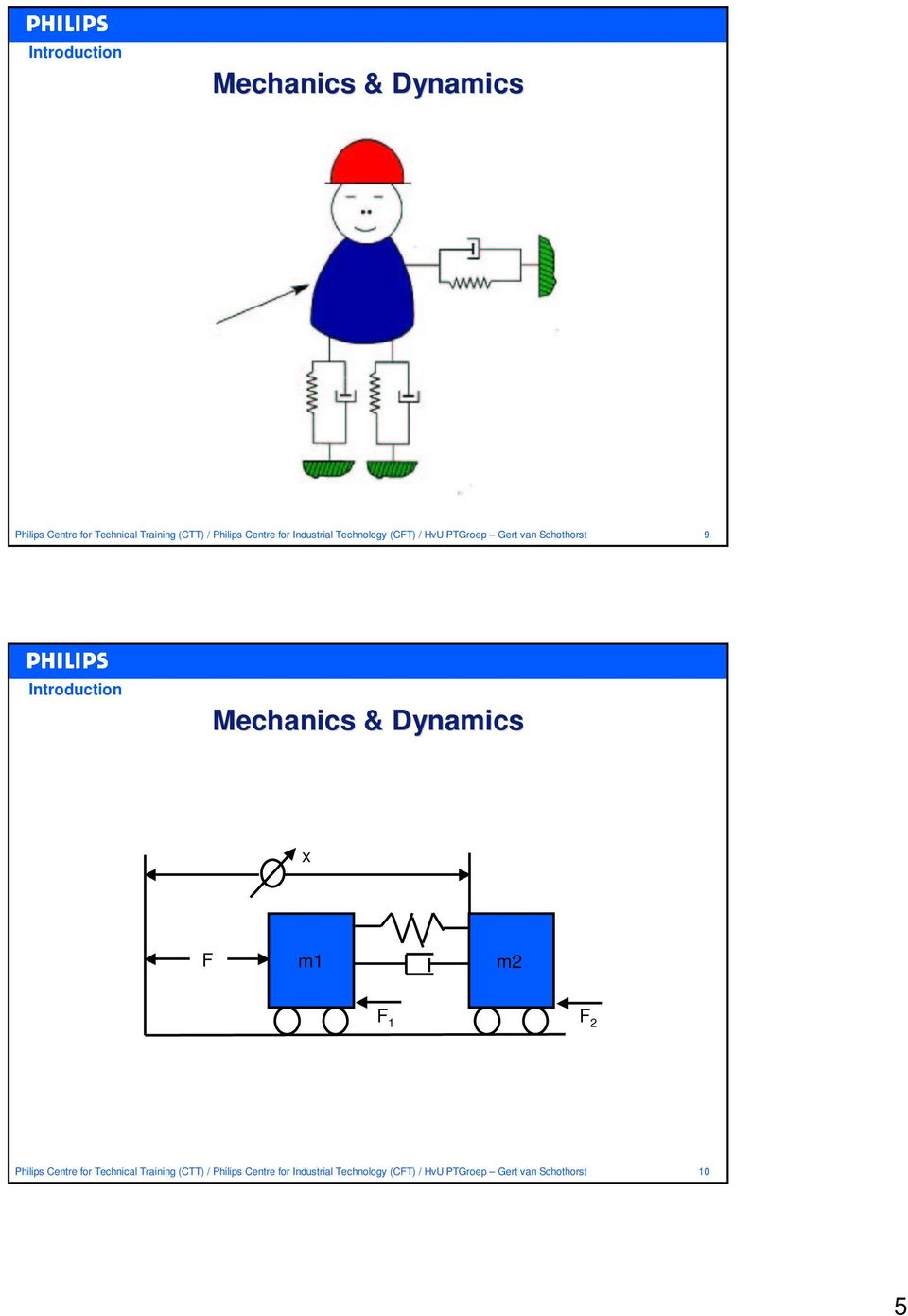 Dynamics x F m1