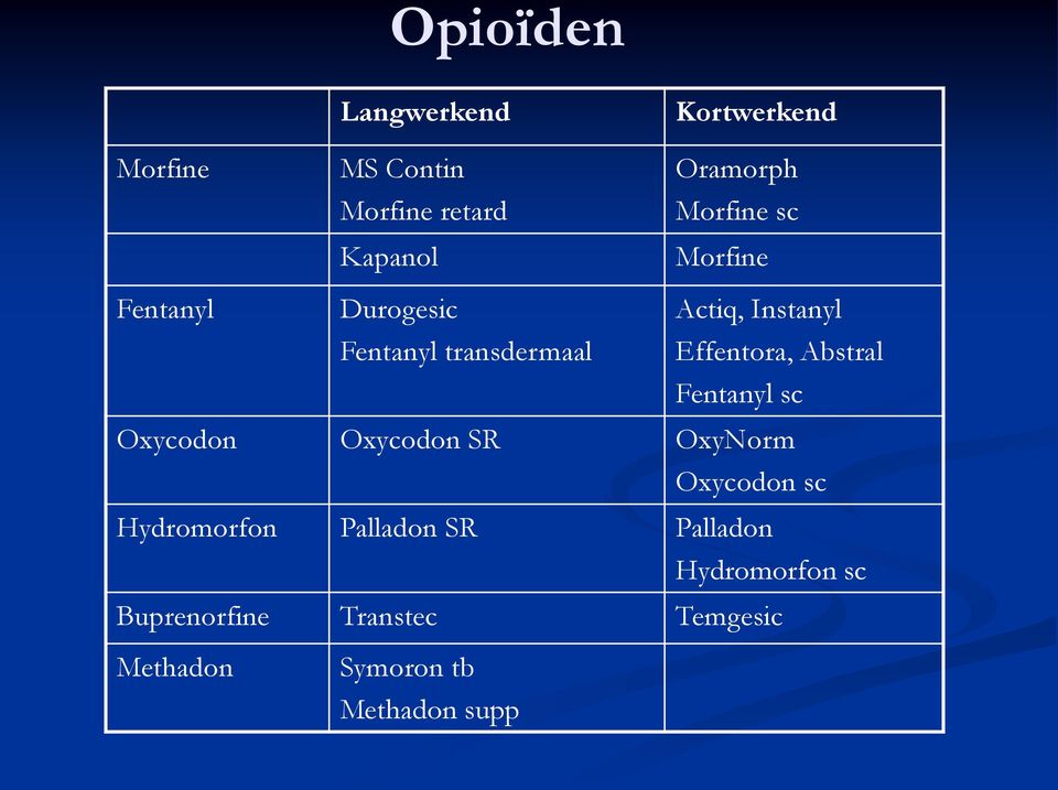 Effentora, Abstral Fentanyl sc Oxycodon Oxycodon SR OxyNorm Oxycodon sc Hydromorfon