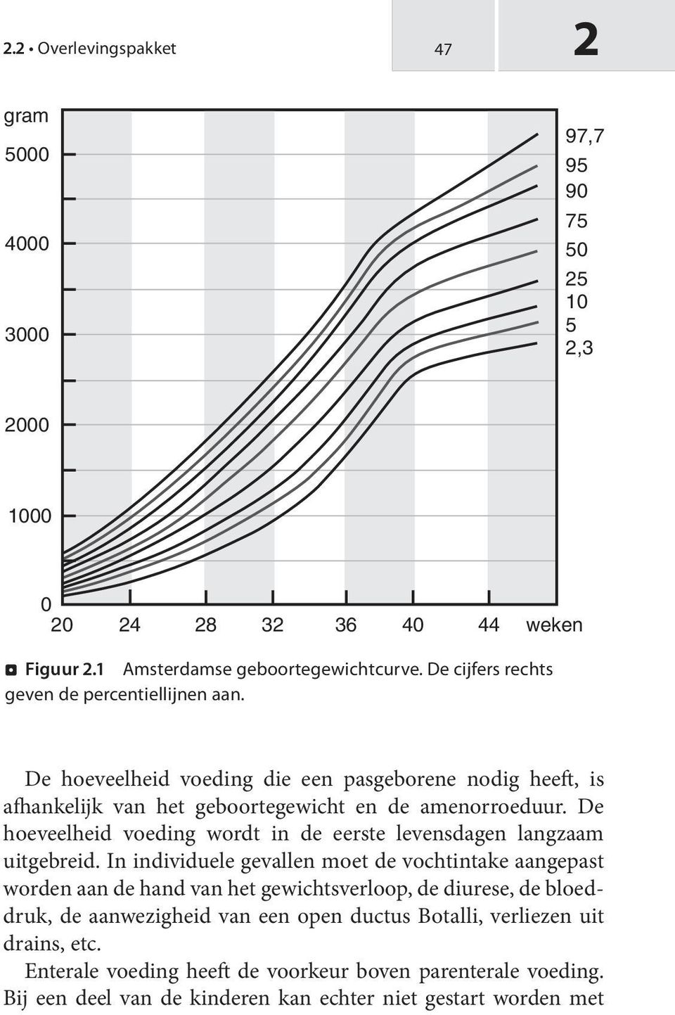 De hoeveelheid voeding wordt in de eerste levensdagen langzaam uitgebreid.