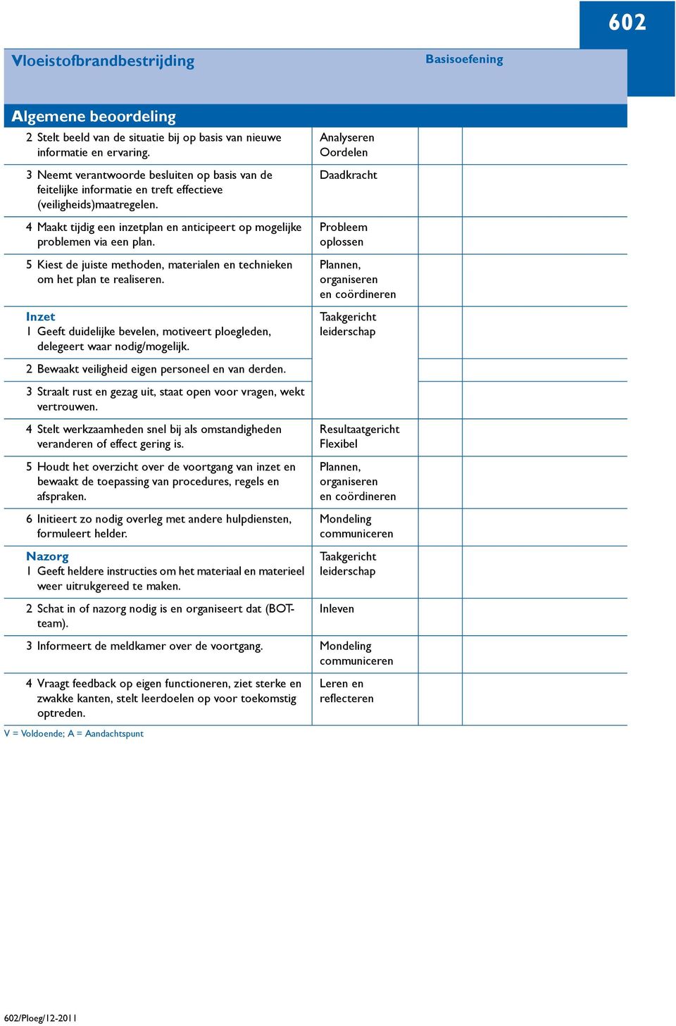 5 Kiest de juiste methoden, materialen en technieken om het plan te realiseren. Inzet 1 Geeft duidelijke bevelen, motiveert ploegleden, delegeert waar nodig/mogelijk.