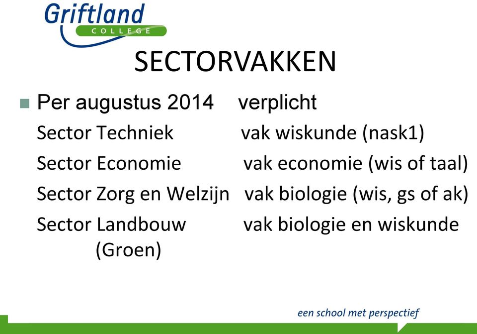 vak economie (wis of taal) Sector Zorg en Welzijn vak biologie