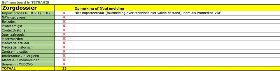 over technisch niet valide