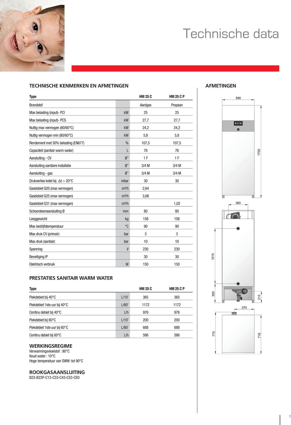 Aansluiting sanitaire installatie Ø 3/4 M 3/4 M Aansluiting - gas Ø 3/4 M 3/4 M Drukverlies ketel bij ΔΔt = 20 C mbar 30 30 Gasdebiet G20 (max vermogen) m³/h 2,64 Gasdebiet G25 (max vermogen) m³/h